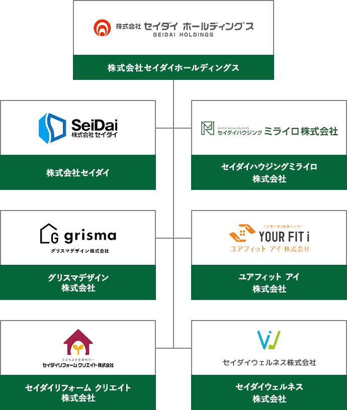 株式会社セイダイホールディングス