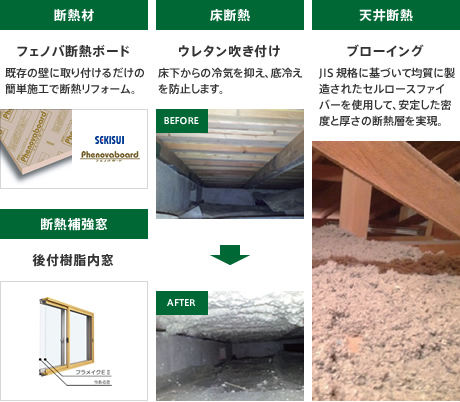 断熱材 フェノバ断熱ボード,断熱補強窓 後付樹脂内窓,床断熱 ウレタン吹き付け,天井断熱 ブローイング